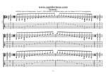 GuitarPro7 TAB: A pentatonic minor scale box shapes (3131313 sweep patterns) pdf